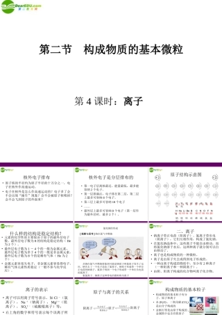 九年级化学 第二节构成物质的基本微粒(4)沪教版 课件
