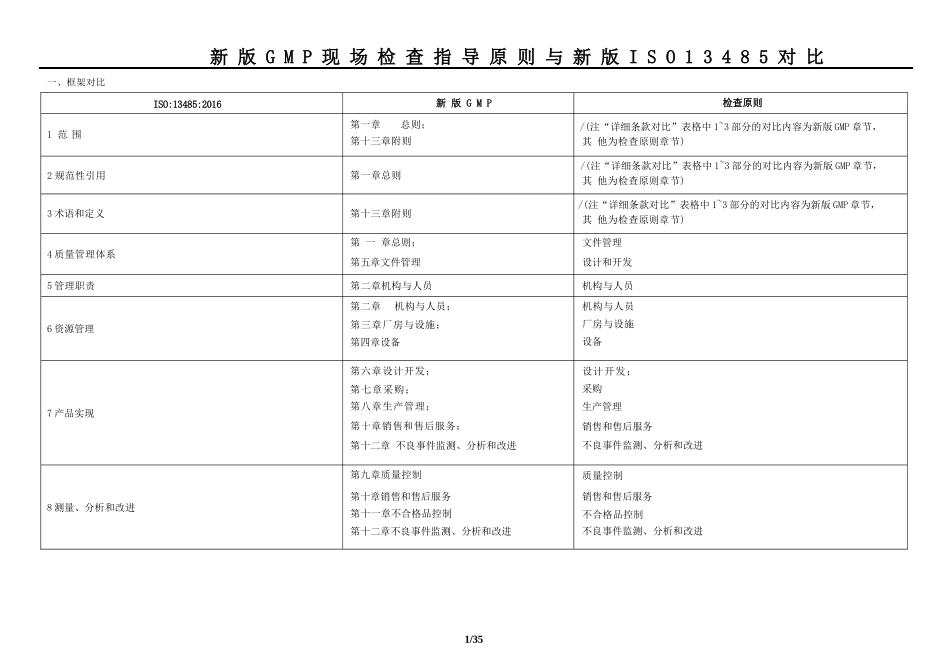 ISO13485与GMP差异对比_第1页