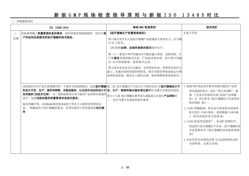 ISO13485与GMP差异对比_第2页