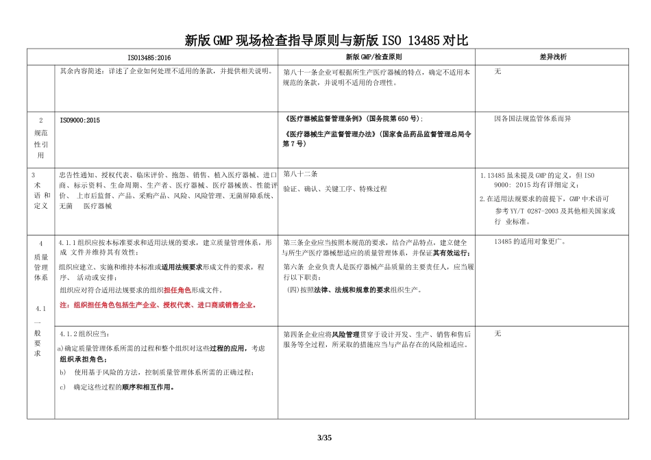 ISO13485与GMP差异对比_第3页