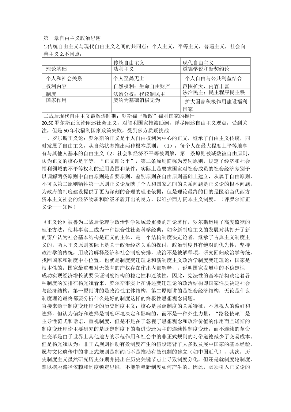 当代西方政治思潮_第1页