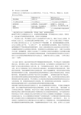 当代西方政治思潮