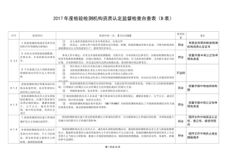 检验检测机构内审记录