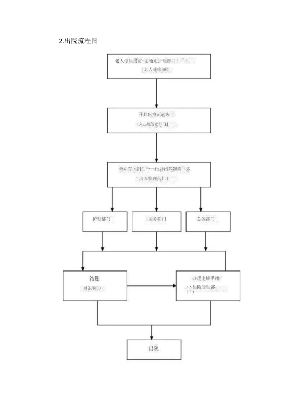 养老机构服务管理流程图【最新版】_第2页