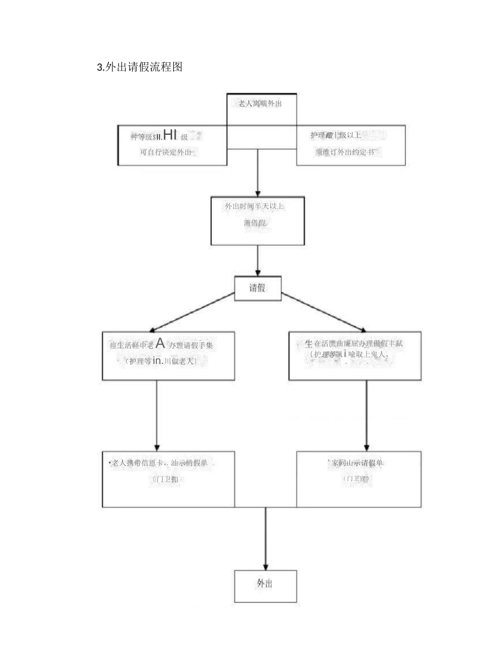 养老机构服务管理流程图【最新版】_第3页