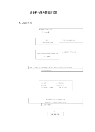养老机构服务管理流程图【最新版】