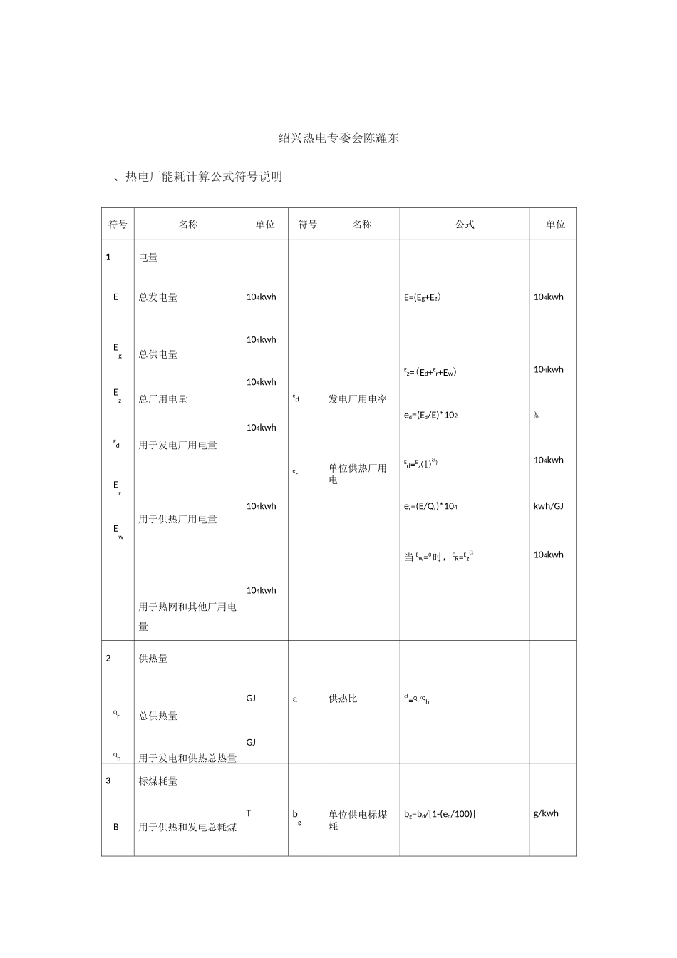 热电厂主要能耗指标计算_第1页