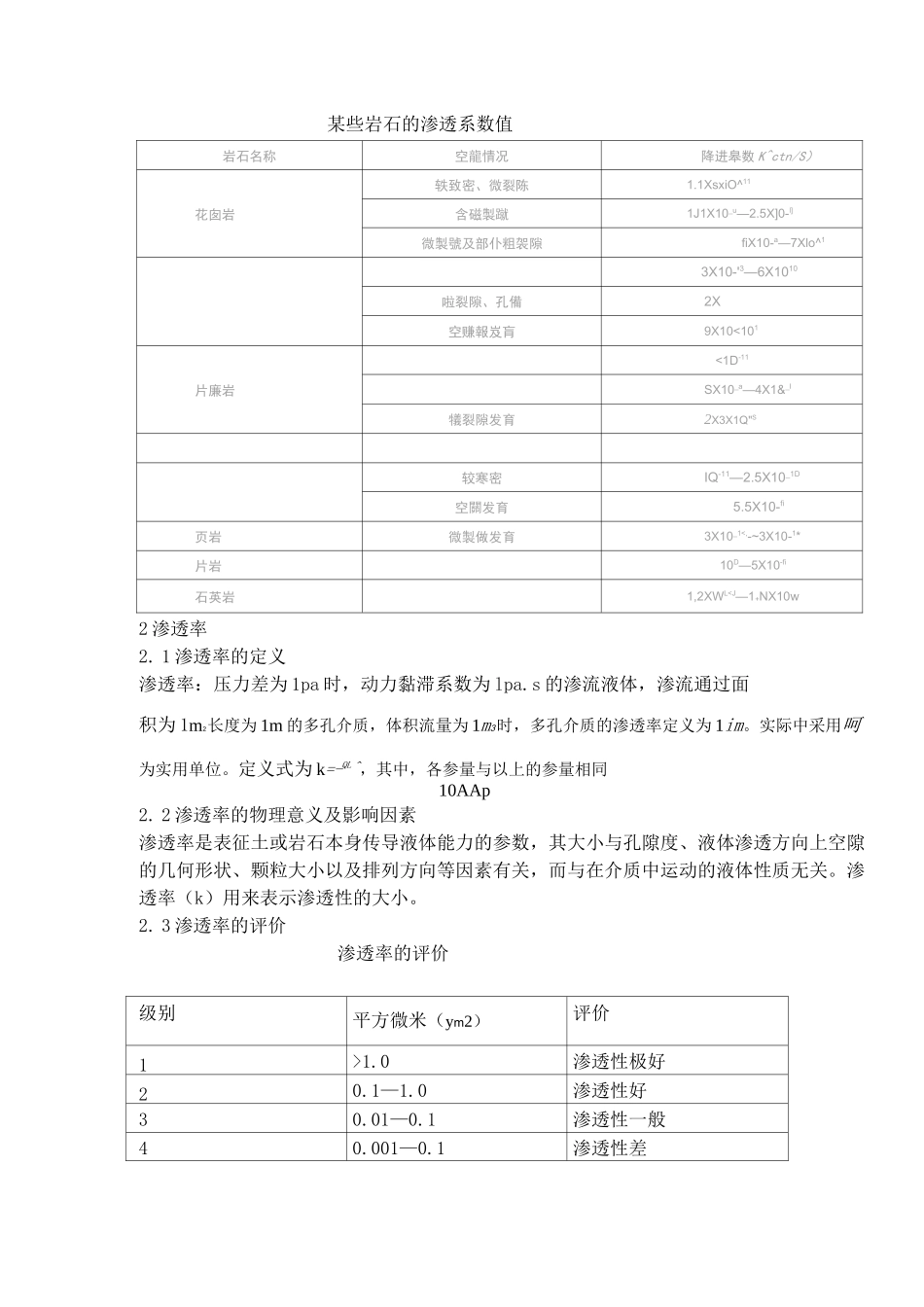 岩石渗透系数及渗透率区别及联系_第2页