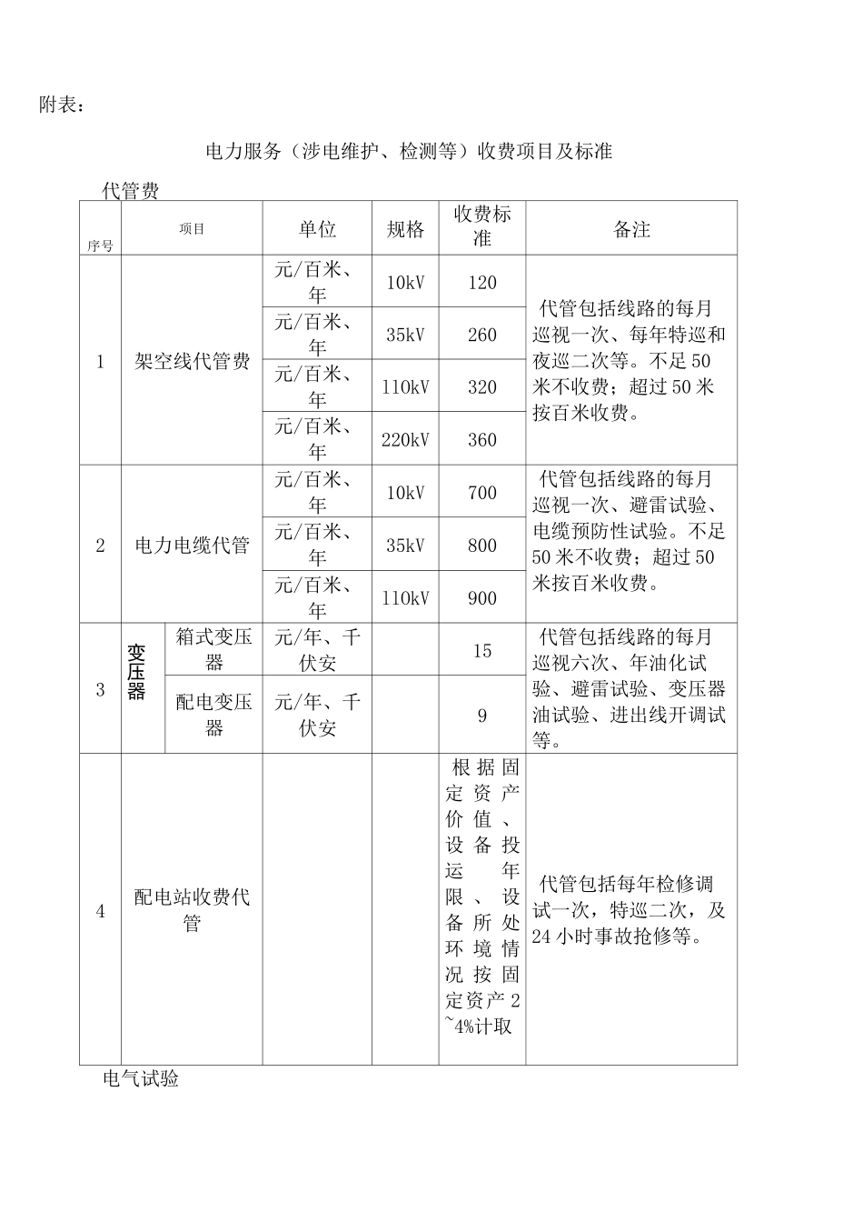 电力服务收费项目及标准_第1页