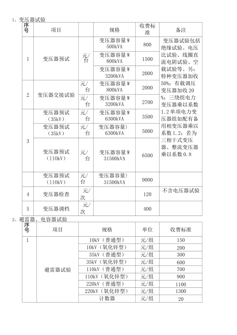 电力服务收费项目及标准_第2页