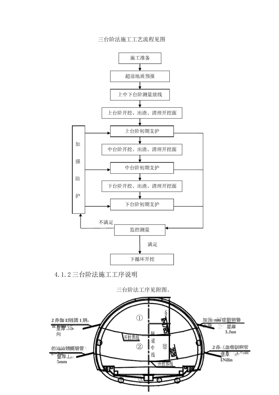 三台阶法三台阶临时仰拱法作业指导书样本_第3页