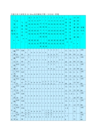 中国各地最大冻土深度查询表格