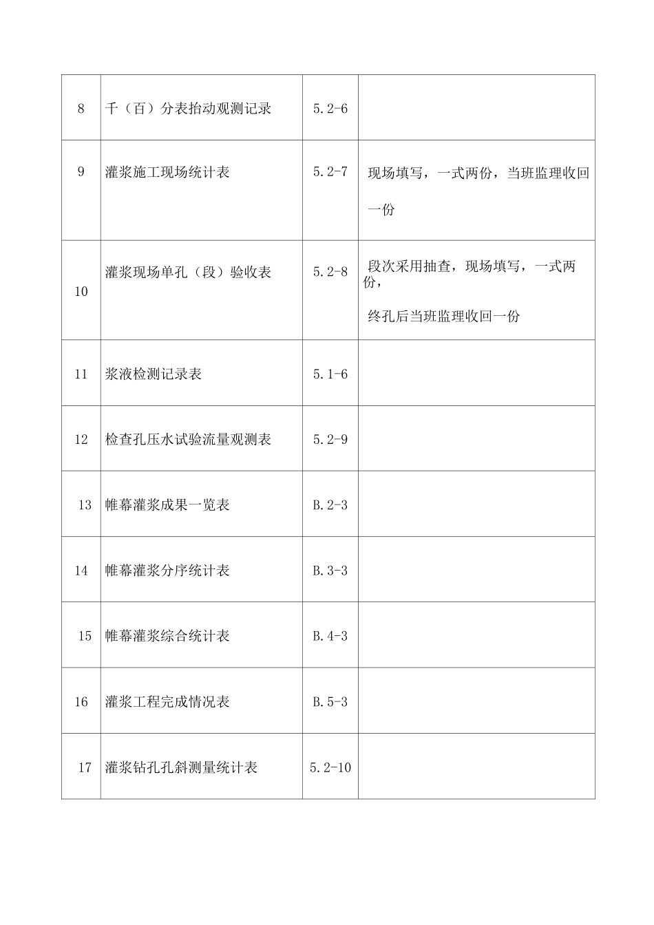 《机械装配与维修技术》课程标准_第2页
