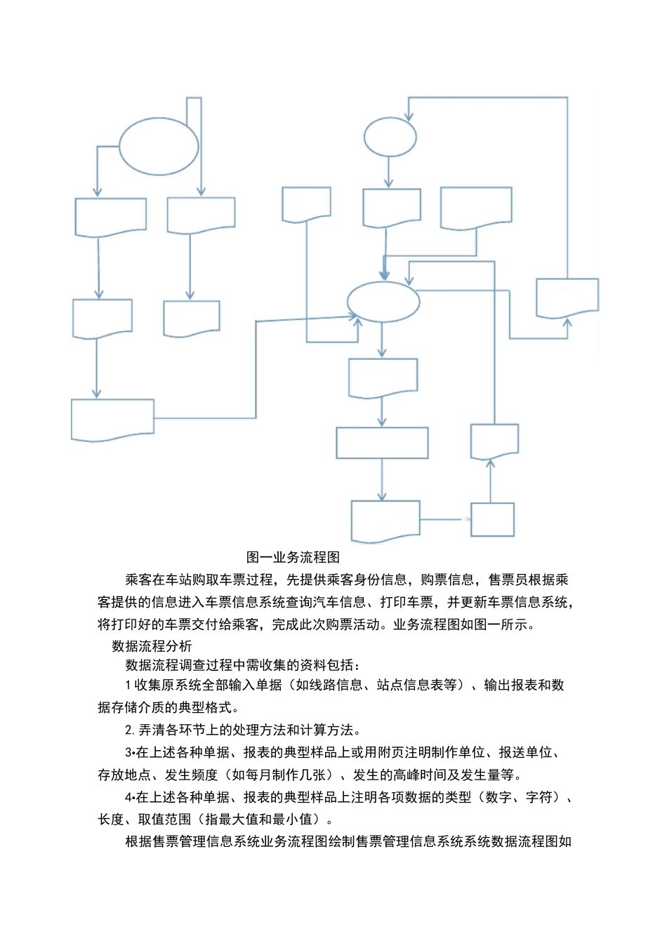 管理信息系统课程设计_第3页