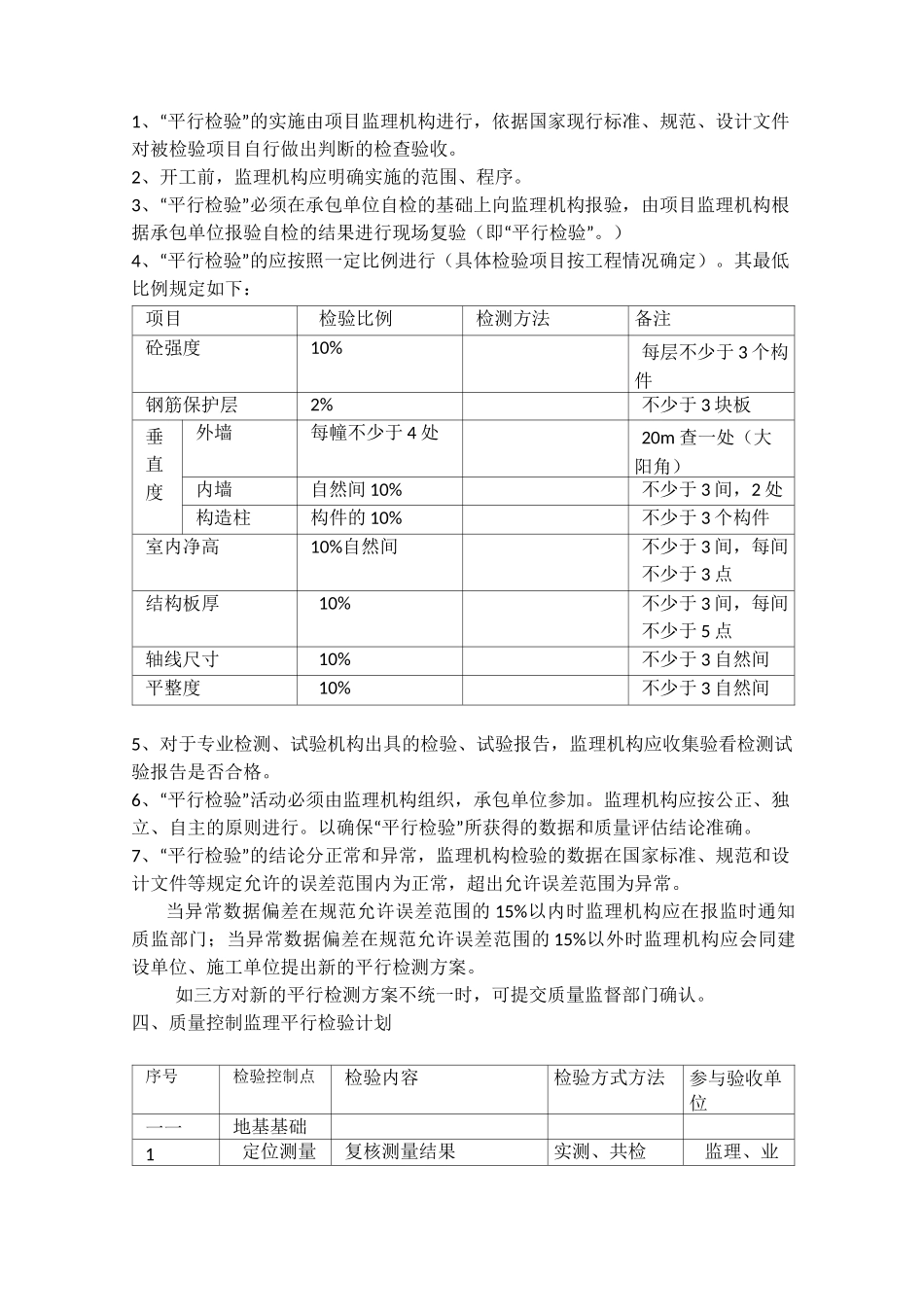 监理平行检验计划_第2页