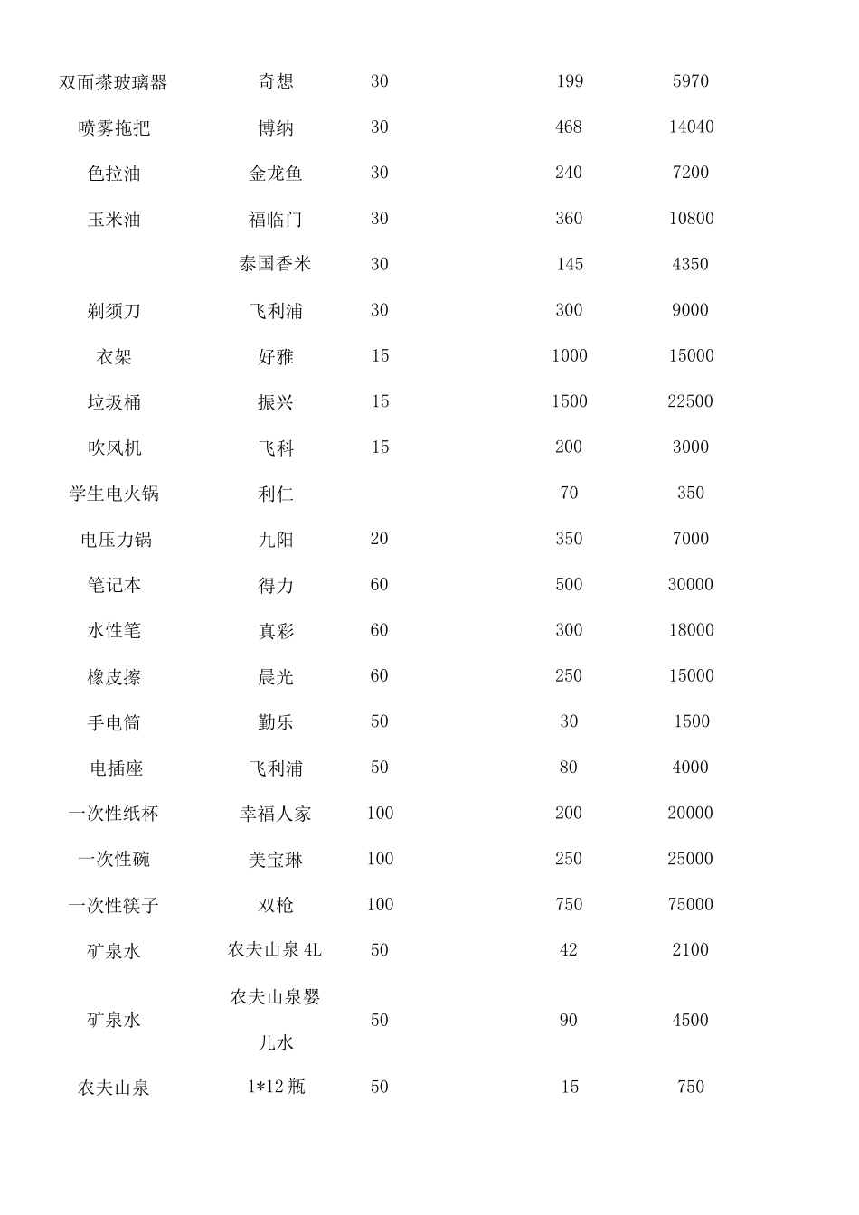日用百货购销合同_第2页