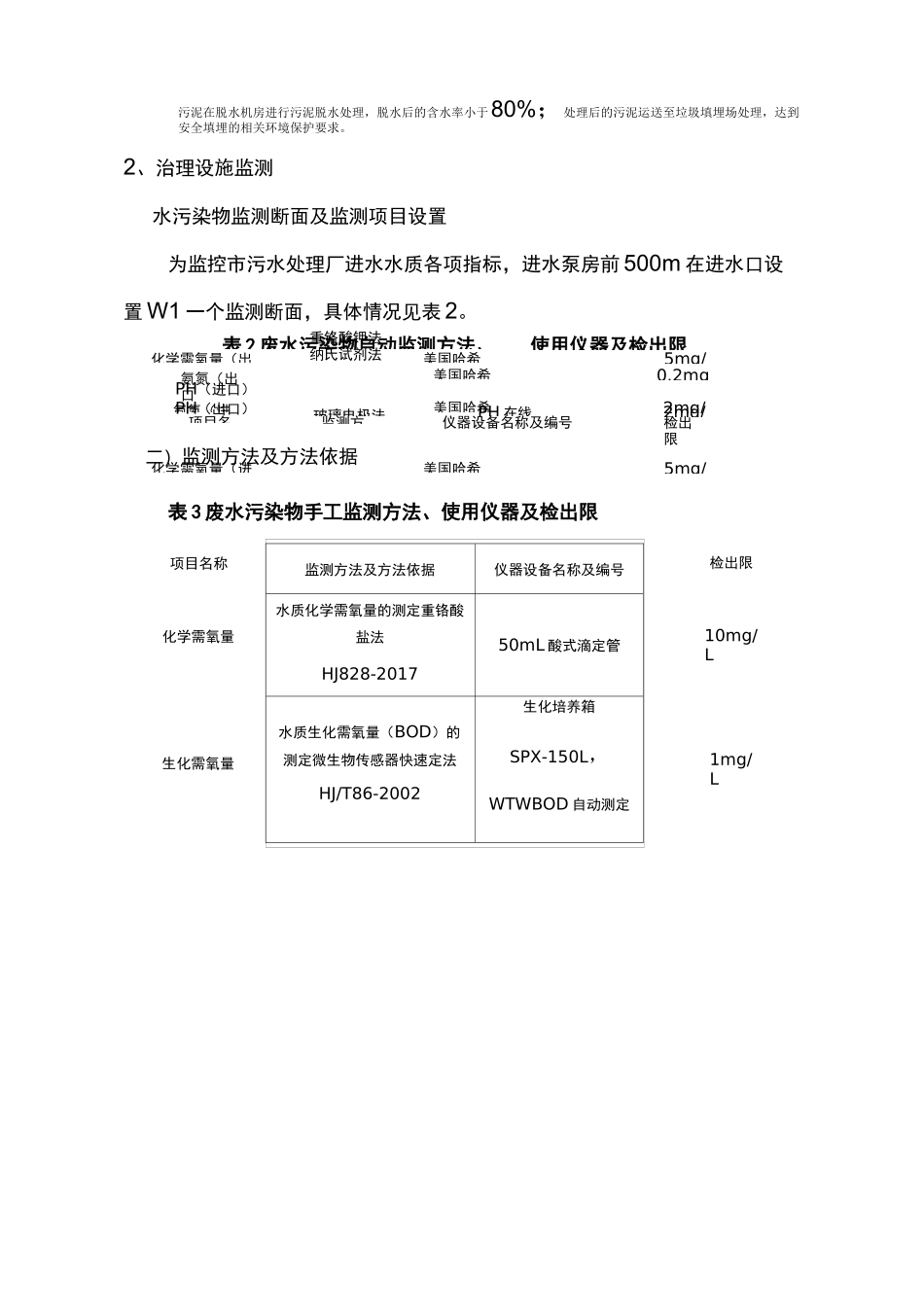 污水处理厂自行监测方案_第3页