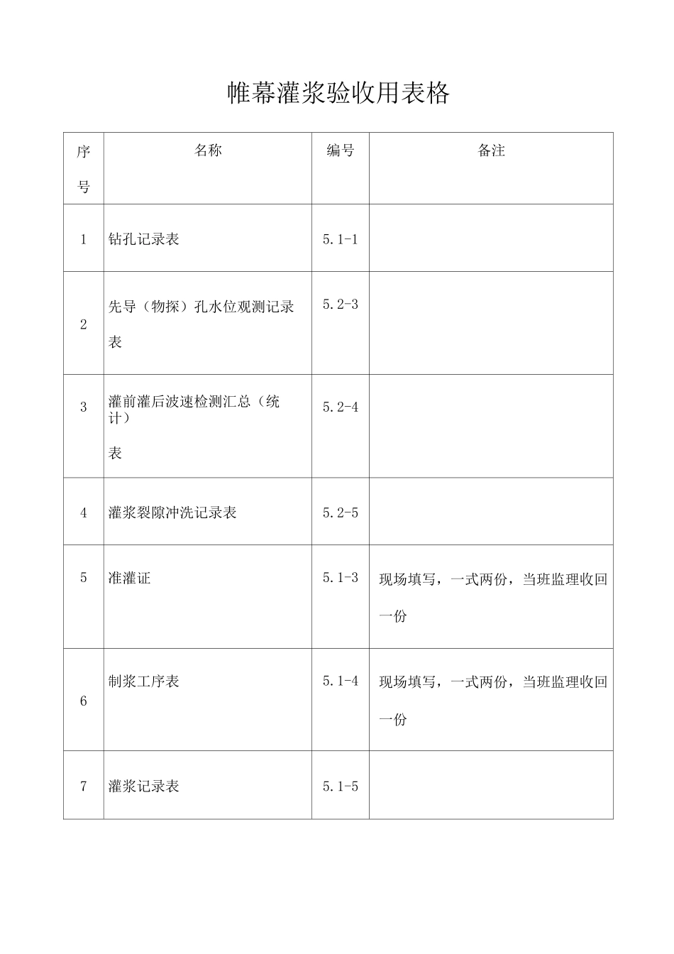 帷幕灌浆全套表格 _第1页