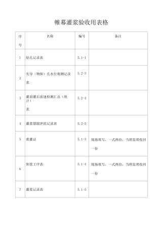 帷幕灌浆全套表格 