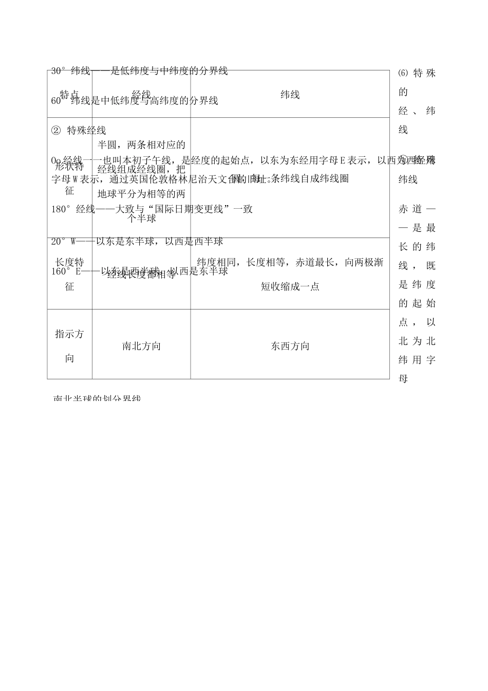 地球和地图知识点_第2页