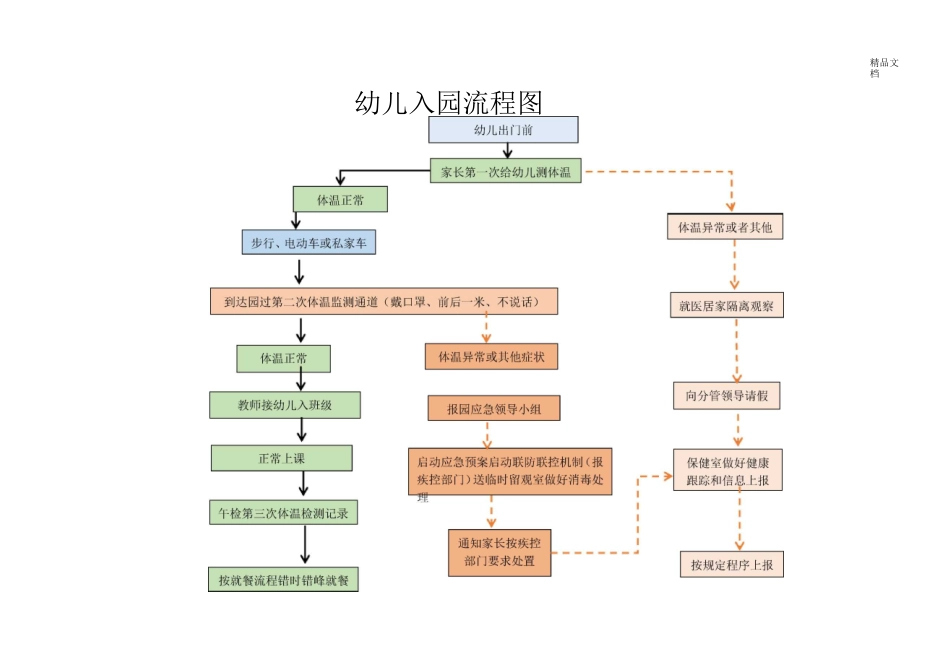 学校幼儿园防疫流程图_第3页