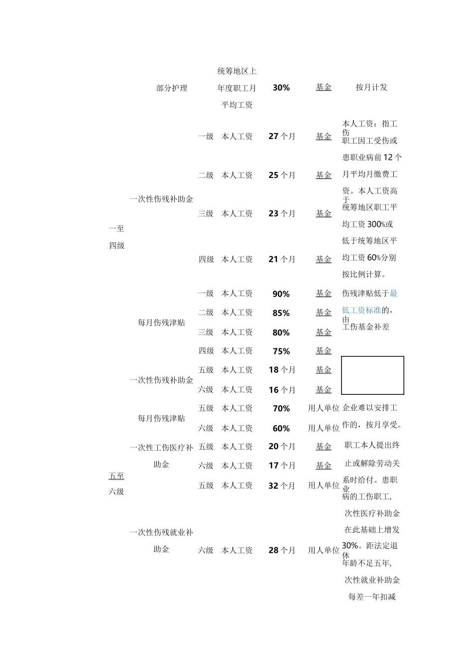江西工伤赔偿标准及计算方法_第2页