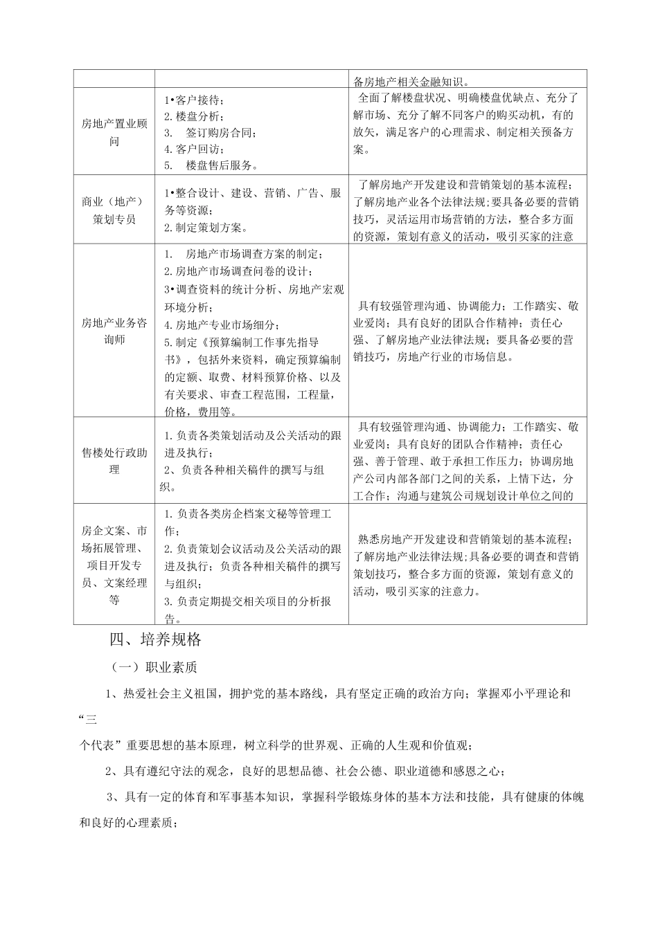 房地产人才培养方案_第2页
