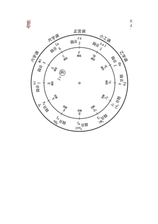 笛子指法全表图-CDFAG调笛子指法