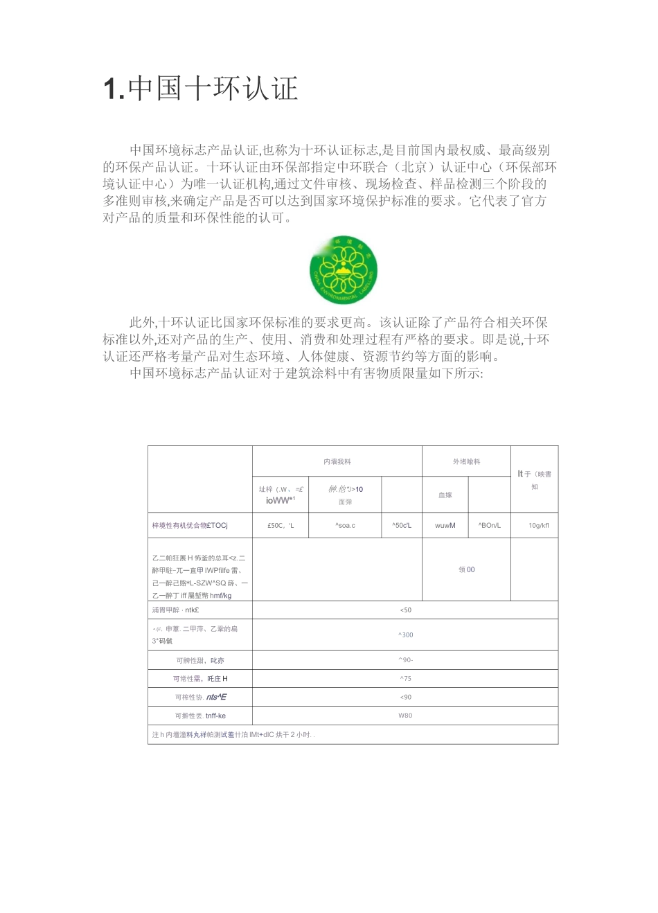 世界四大权威四种认证_第2页