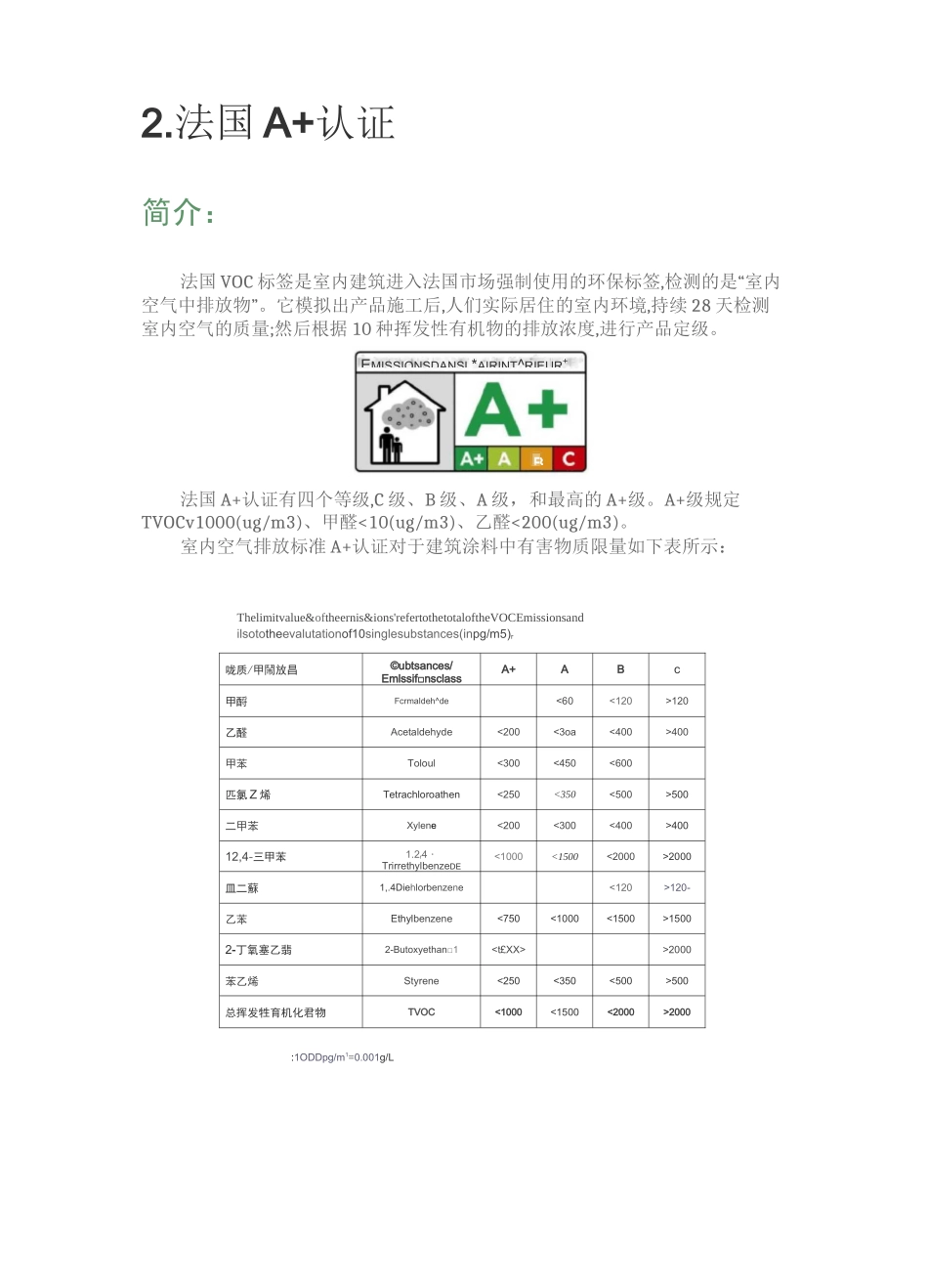 世界四大权威四种认证_第3页