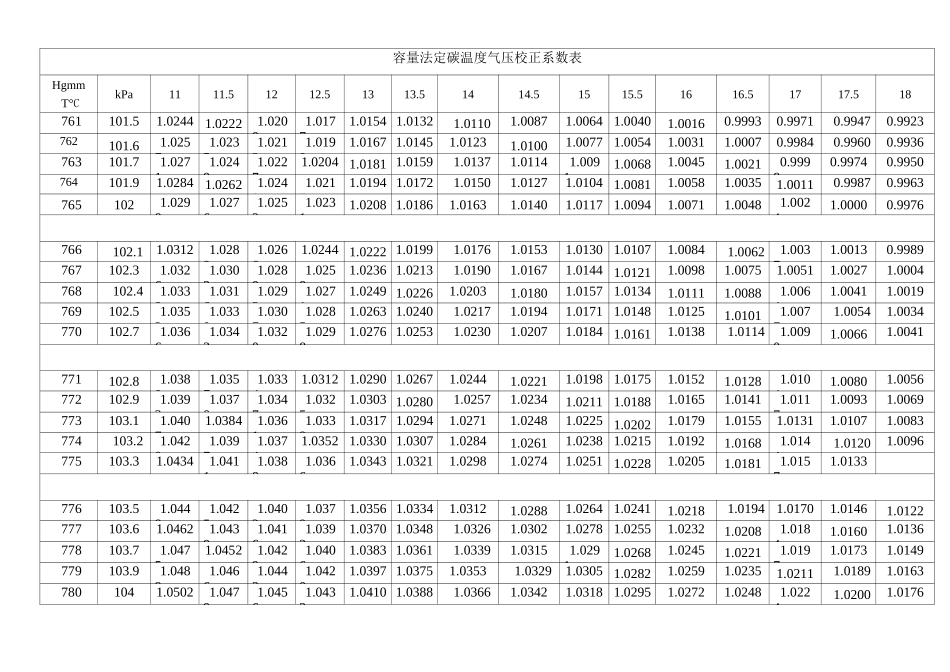 容量法定碳温度气压校正系数表_第2页