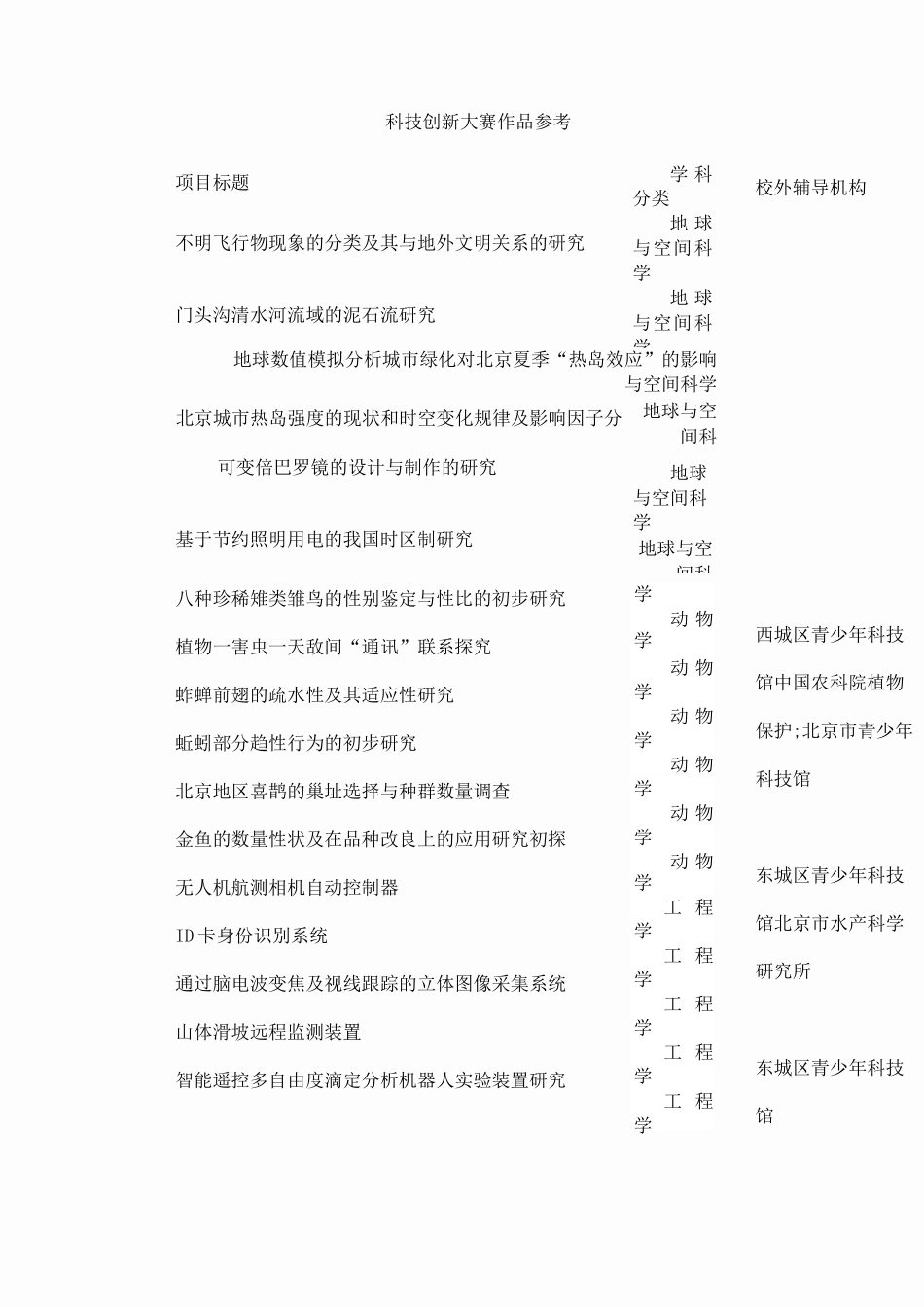 科技创新大赛作品_第1页