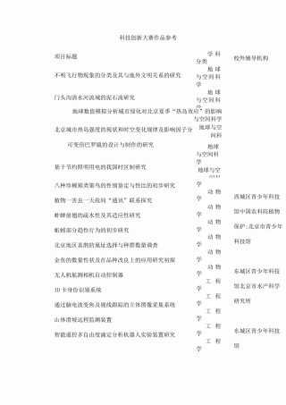 科技创新大赛作品