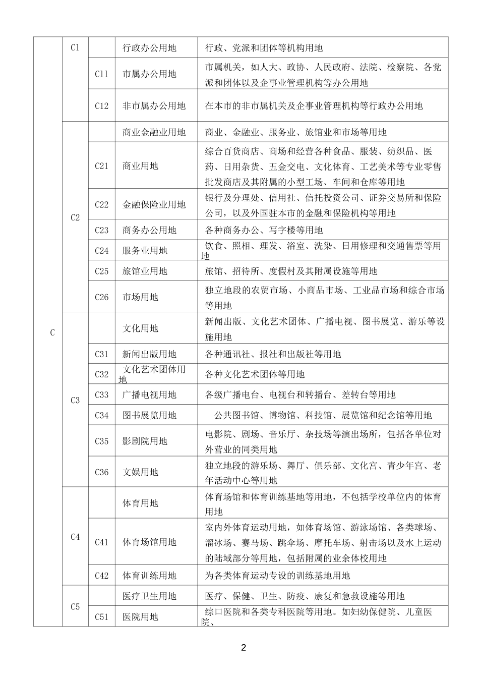 城市用地分类与标准_第2页