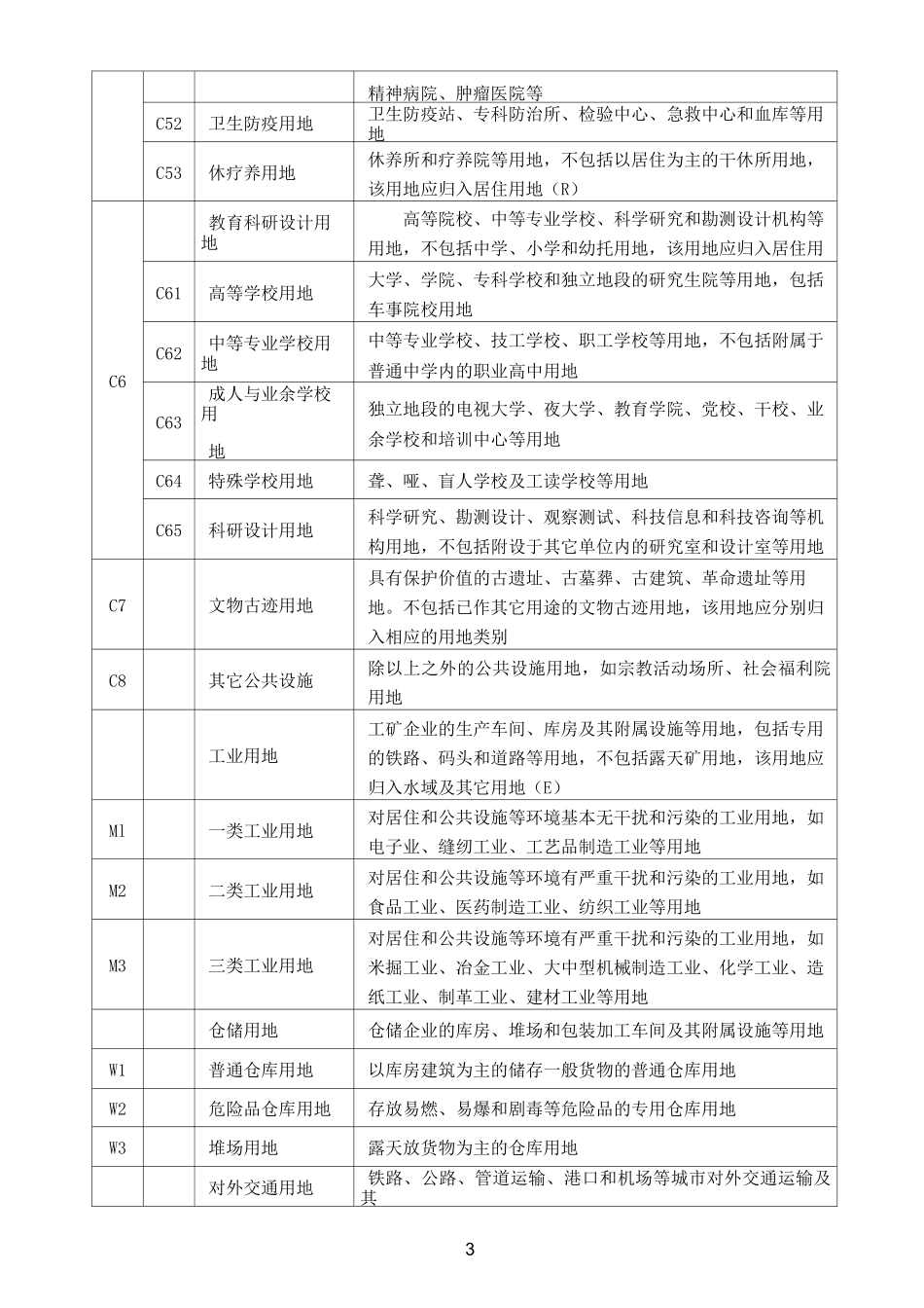 城市用地分类与标准_第3页