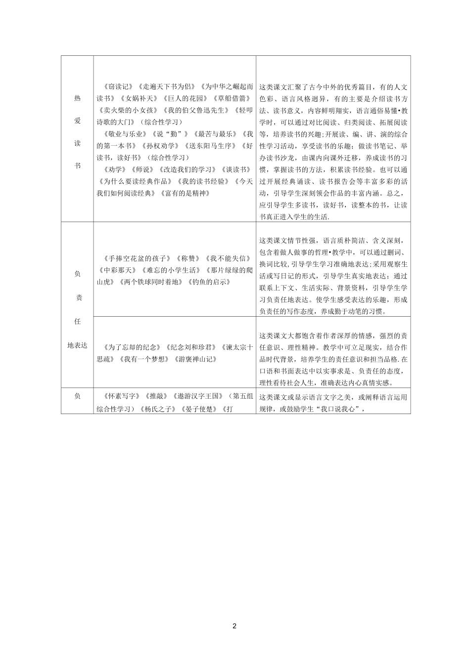 中小学语文学科德育实施指导纲要_第2页