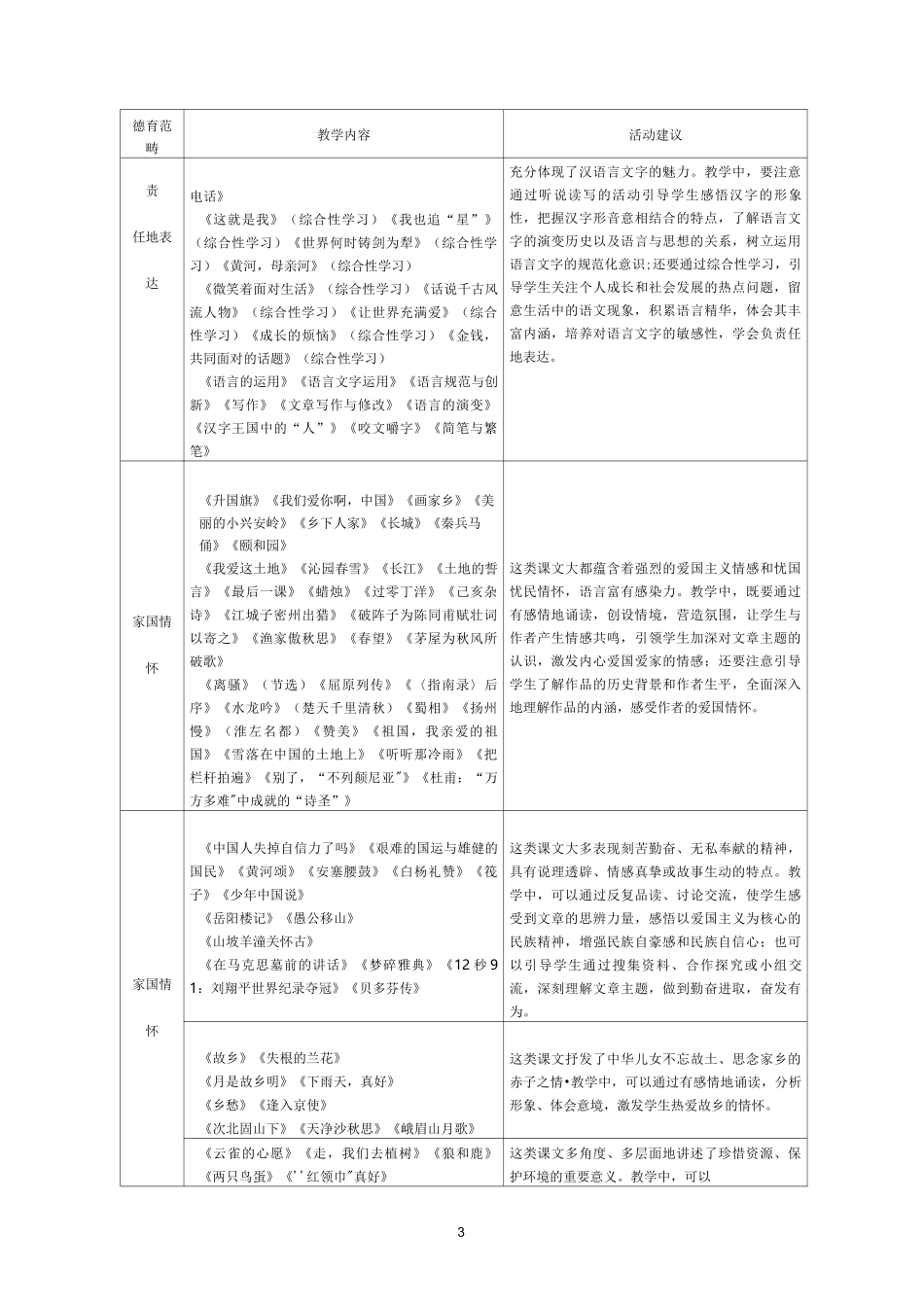 中小学语文学科德育实施指导纲要_第3页