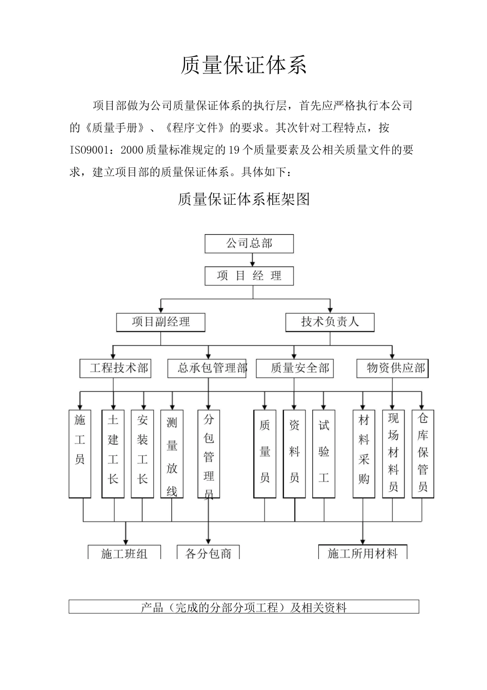 资 格 审 查 资 料_第3页