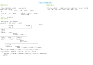 中国历代帝王系表