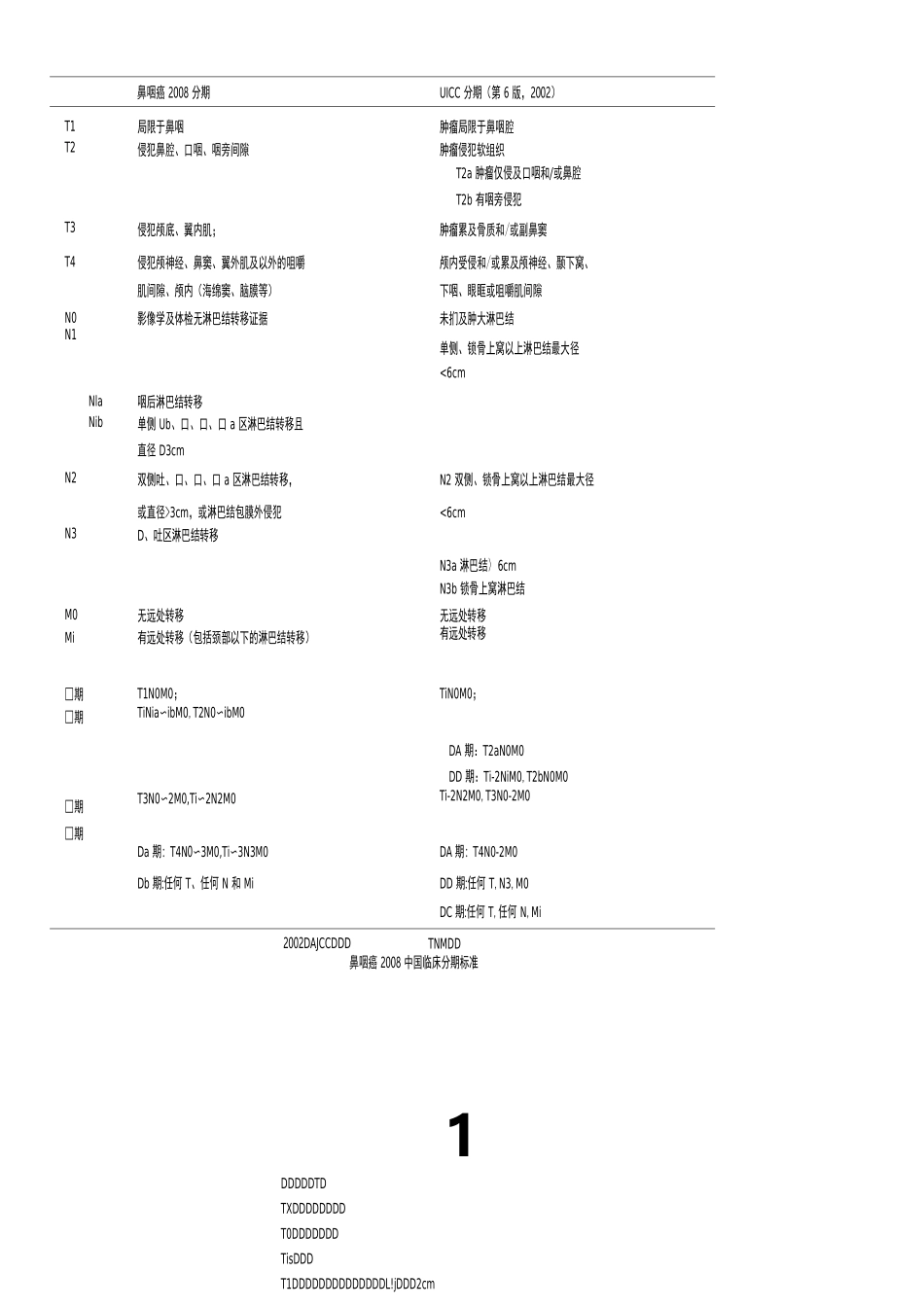 常见肿瘤TNM分期标准_第1页