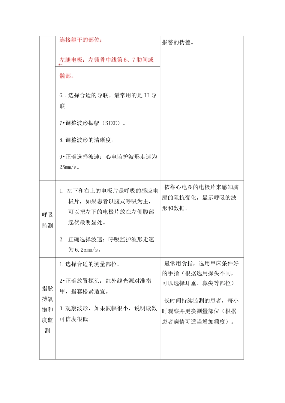 心电监护操作标准_第3页