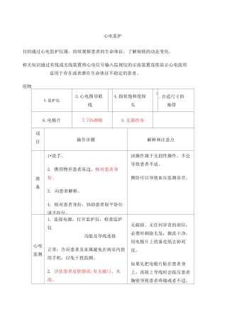 心电监护操作标准
