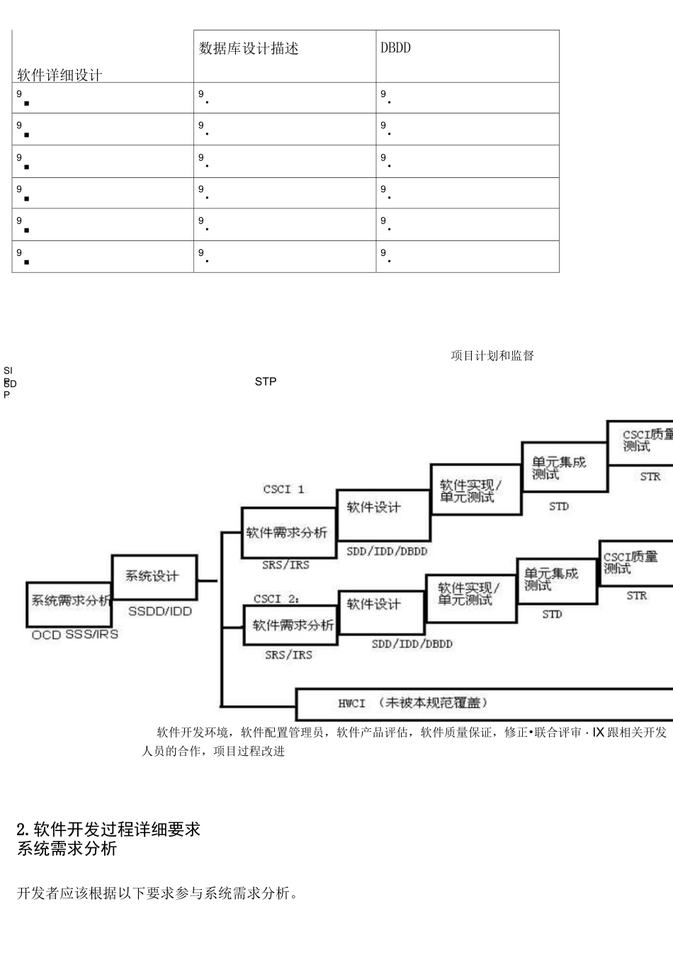 软件开发及培训_第3页