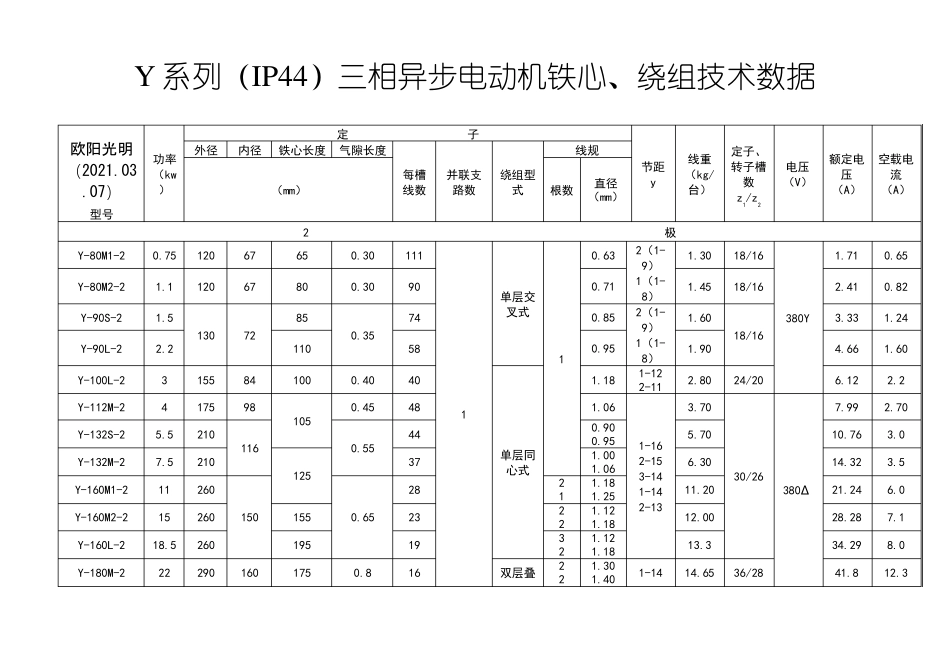 2021年Y系列(IP44)三相异步电动机铁心、绕组技术数据_第1页