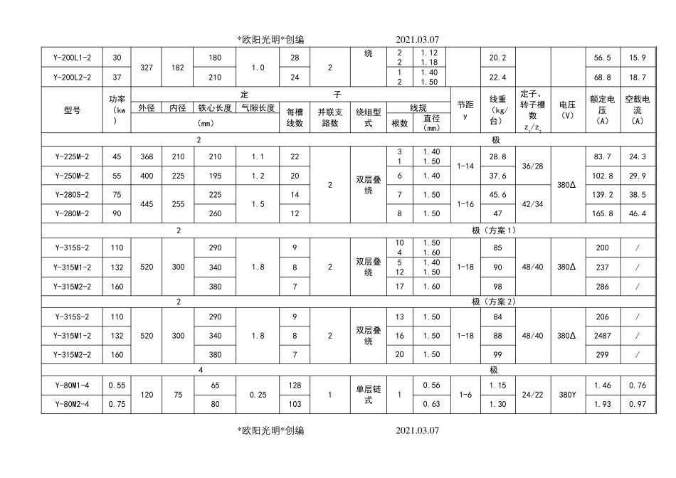 2021年Y系列(IP44)三相异步电动机铁心、绕组技术数据_第2页