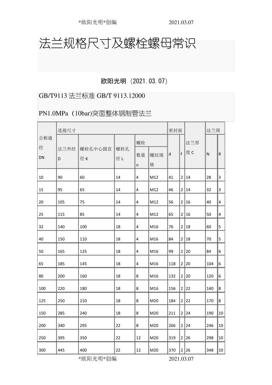 2021年法兰规格尺寸及螺栓螺母常识-法兰盘螺丝规格_第1页