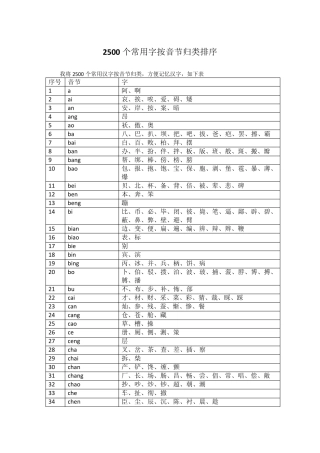2500个常用字按音节归类排序