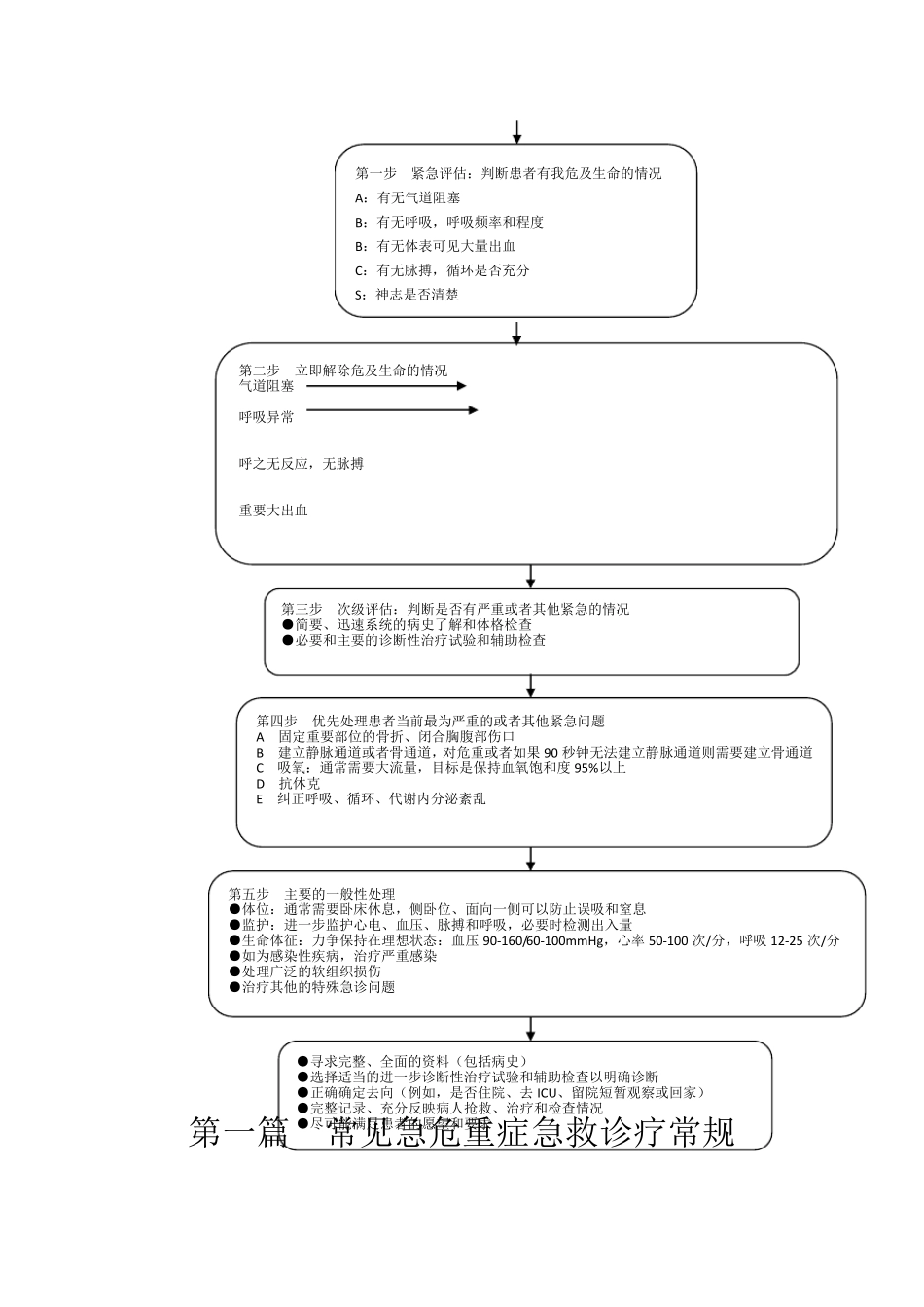 3-常见急危重病人抢救流程图_第2页