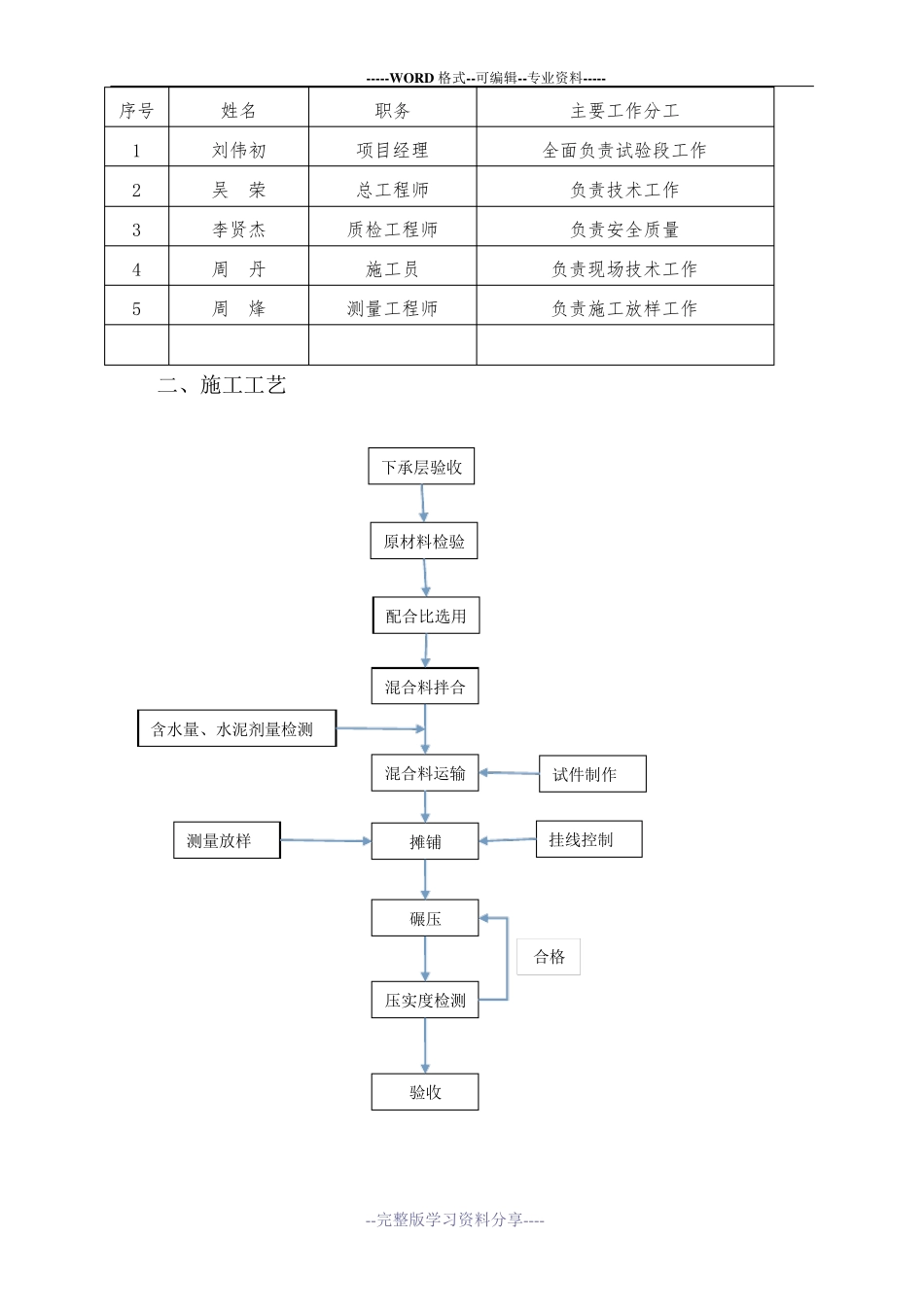 5%水泥稳定碎石基层施工方案_第2页