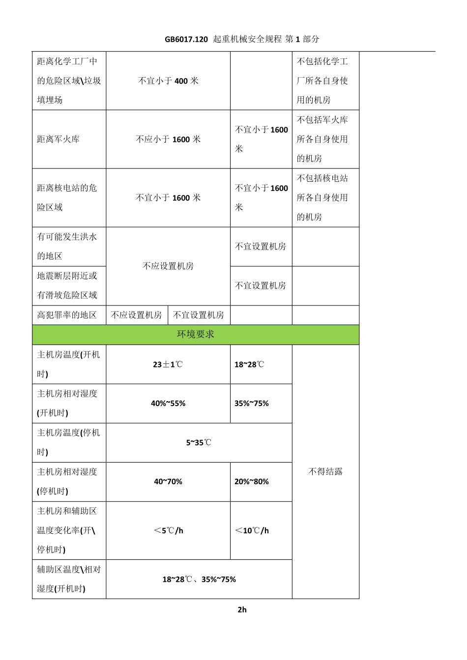 ABC级数据中心机房建设要求_第2页